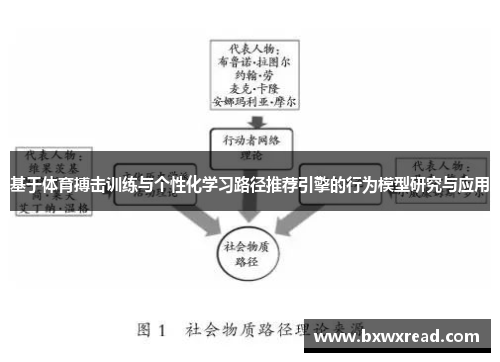 基于体育搏击训练与个性化学习路径推荐引擎的行为模型研究与应用